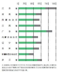 未来可塑性权重0.166