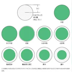 未来可塑性权重0.167