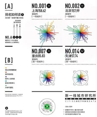 2025城市排名详情