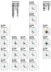 2025城市排名详情2