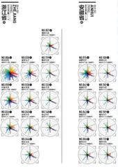 2025城市排名详情3