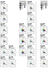 2025城市排名详情4