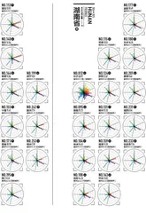 2025城市排名详情7