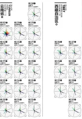 2025城市排名详情11