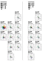 2025城市排名详情12