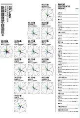 2025城市排名详情14