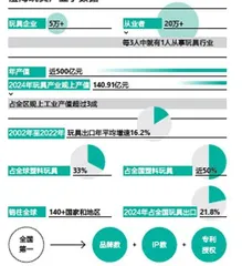澄海故事:关税,外贸,玩具厂的过去与未来1