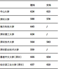 在深圳读大学2