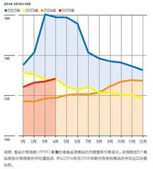 数字世界2