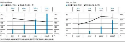 地平线看见曙光了吗?1