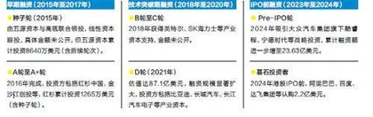 地平线看见曙光了吗?2