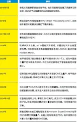 地平线看见曙光了吗?3
