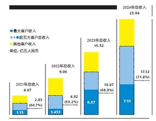 地平线看见曙光了吗?4