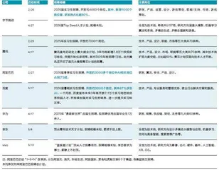 大模型浪潮下的毕业生突围1