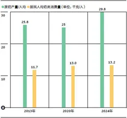 中国乳业,遭遇“乳糖不耐受”?1