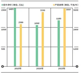 中国乳业,遭遇“乳糖不耐受”?2