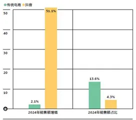 中国乳业,遭遇“乳糖不耐受”?5