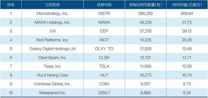 比特币价格何以创下新高?1