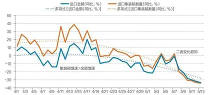 全面看待美国关税压力测试1