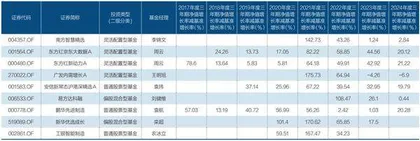 透视新型浮动费率基金2