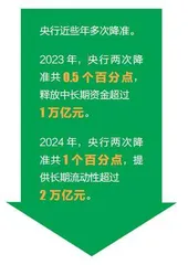 央行降准和老百姓有啥关系