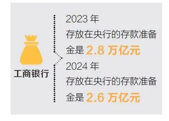 央行降准和老百姓有啥关系1