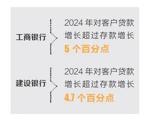 央行降准和老百姓有啥关系2