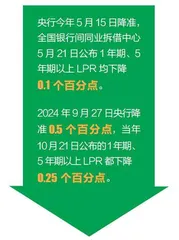 央行降准和老百姓有啥关系3