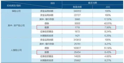 3900亿险资买了哪些股票?1