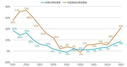 中国云市场复苏五大趋势2