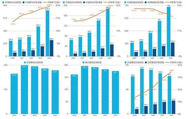 中国云市场复苏五大趋势5