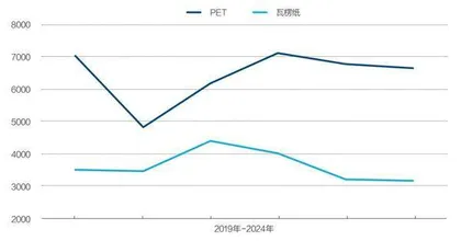 东鹏饮料超高利润增速能延续多久？1