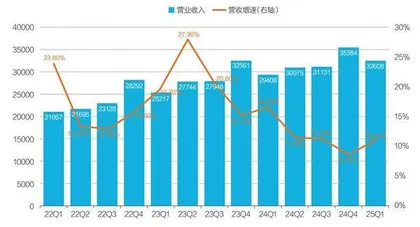 快手海外业务赚钱了1