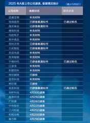 “A+H”模式 上市公司新潮流1