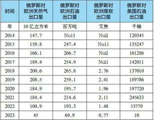 俄罗斯与西方能源博弈有何启示