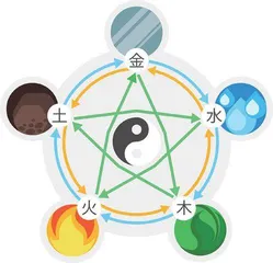 五行山究竟在哪里2