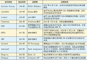西方制裁下，俄罗斯是如何进行国际支付的