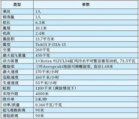 乌克兰A-22民用轻型飞机的新用途