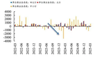 降息驱动无风险利率下行银行股红利逻辑获加持1