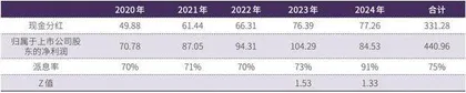 伊利股份财务相对稳健