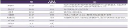 伊利股份财务相对稳健2