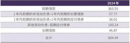 伊利股份财务相对稳健3