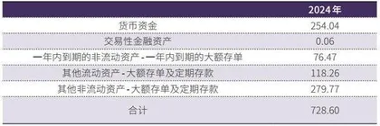 伊利股份财务相对稳健4