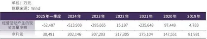山东路桥：市值管理的关键在于经营现金流