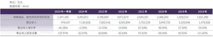 山东路桥:市值管理的关键在于经营现金流1