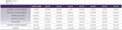 山东路桥:市值管理的关键在于经营现金流2