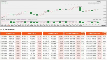 北交所观察