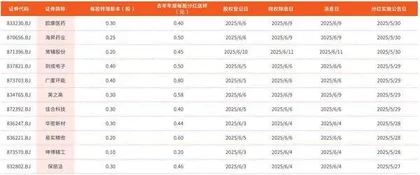 北交所公司（分红）每股转赠股本情况