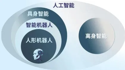 “具身智能” 是什么