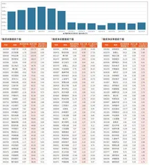 融资统计（5月23日~5月29日）